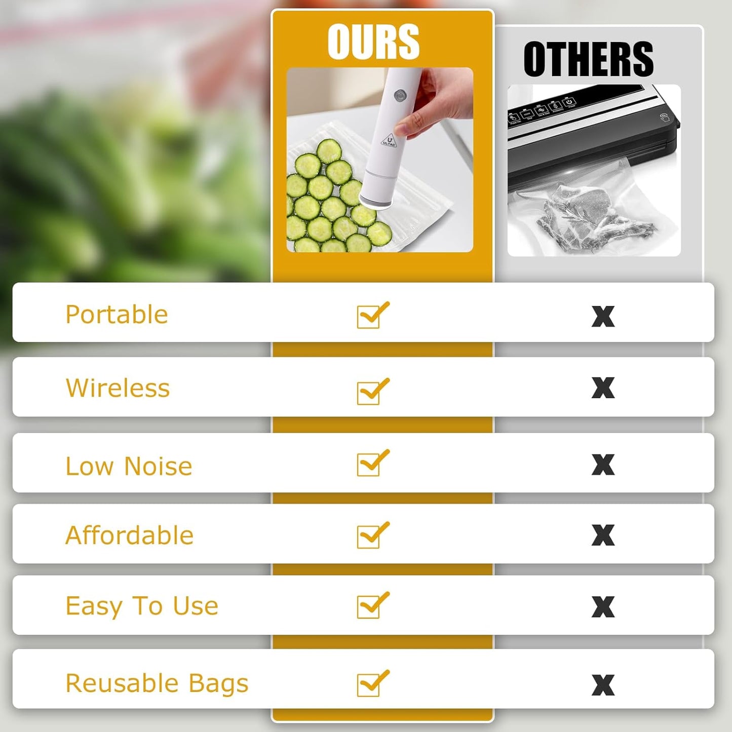 Handheld Vacuum Sealer for Food Storage(Chef"s Kit-10 Bags)