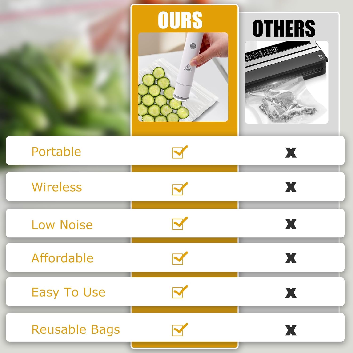 Handheld Vacuum Sealer for Food Storage(Chef"s Kit-10 Bags)